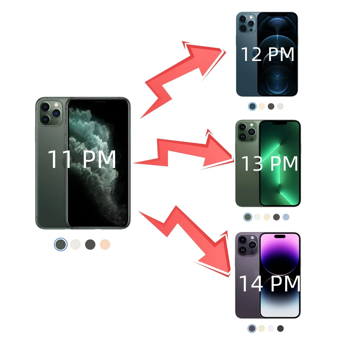 Popular DIY housing for iphone 11 to 13 pro converter
