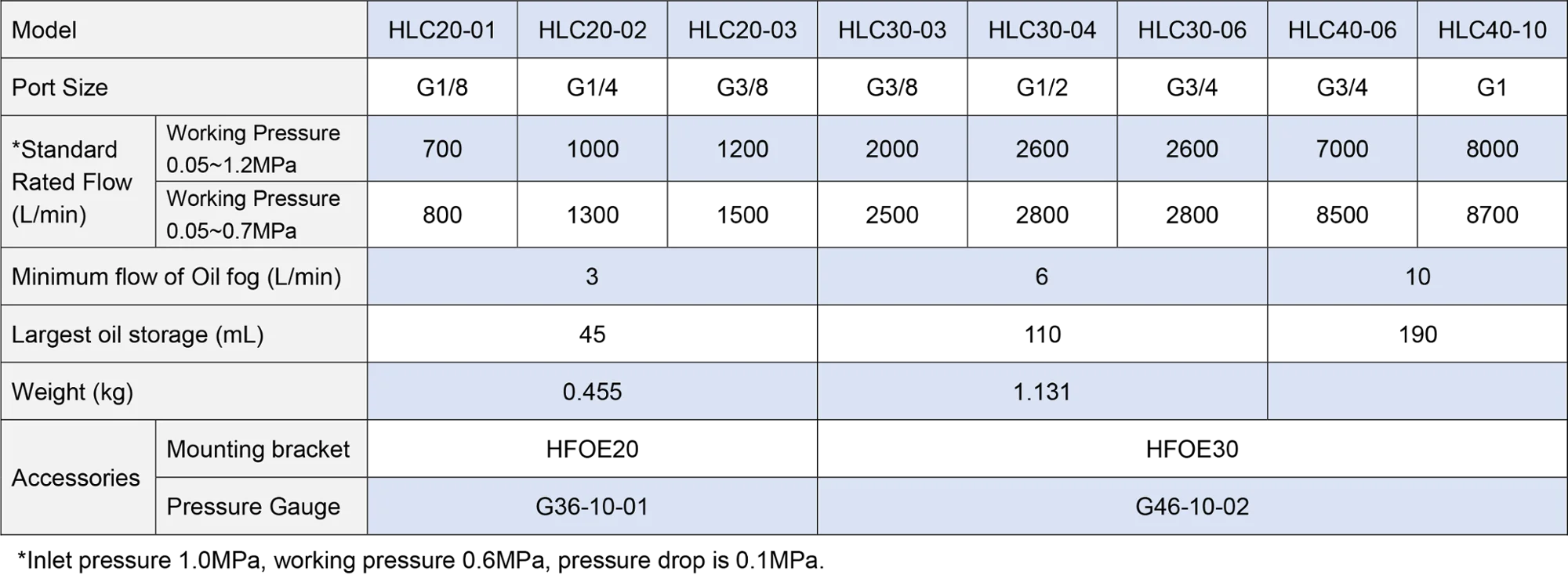 XMC HLC30-03 G3/8' inch pneumatic parts service units FRC midi metal design compressed air filter regulator lubricator