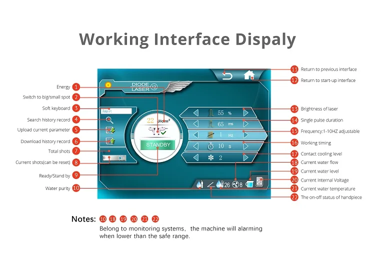 Диодный лазер 755 808 нм, эстетическое оборудование для постоянного удаления волос