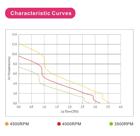 60mm 5v brushless dc blower fan with temperature sensor