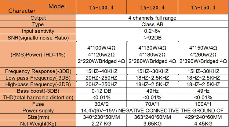 Suoer TA-100.4 car amplifier full frequency car sound system audio amplifier 4*100 watts 4 channel amplifier