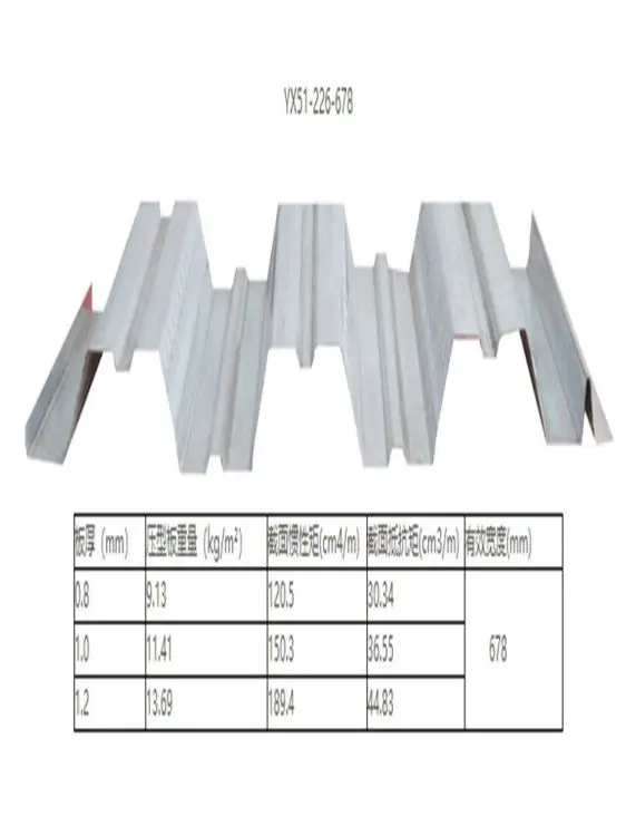 18-76.4-310Jipgar color coated sheet corrugated galvanized steel roofing iron plate tile color steel coil