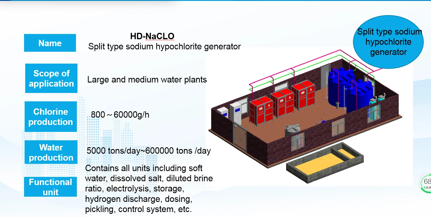 HD-8K Electrolytic cell on site water chlorine bleaching production unit sodium hypochlorite generating fisheries aquaculture
