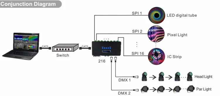 BTF освещение пикселей DC5-24V BC-216 204 Ethernet 4ch16ch Artnet SPI контроллер DMX