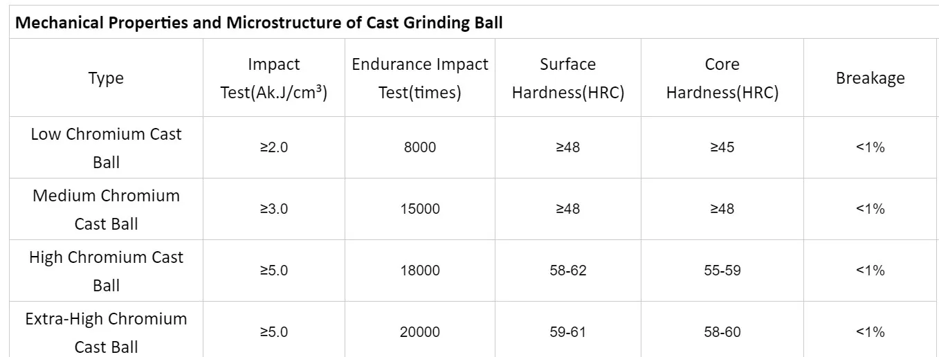 Forged steel balls 10mm to 130mm for mine crushing