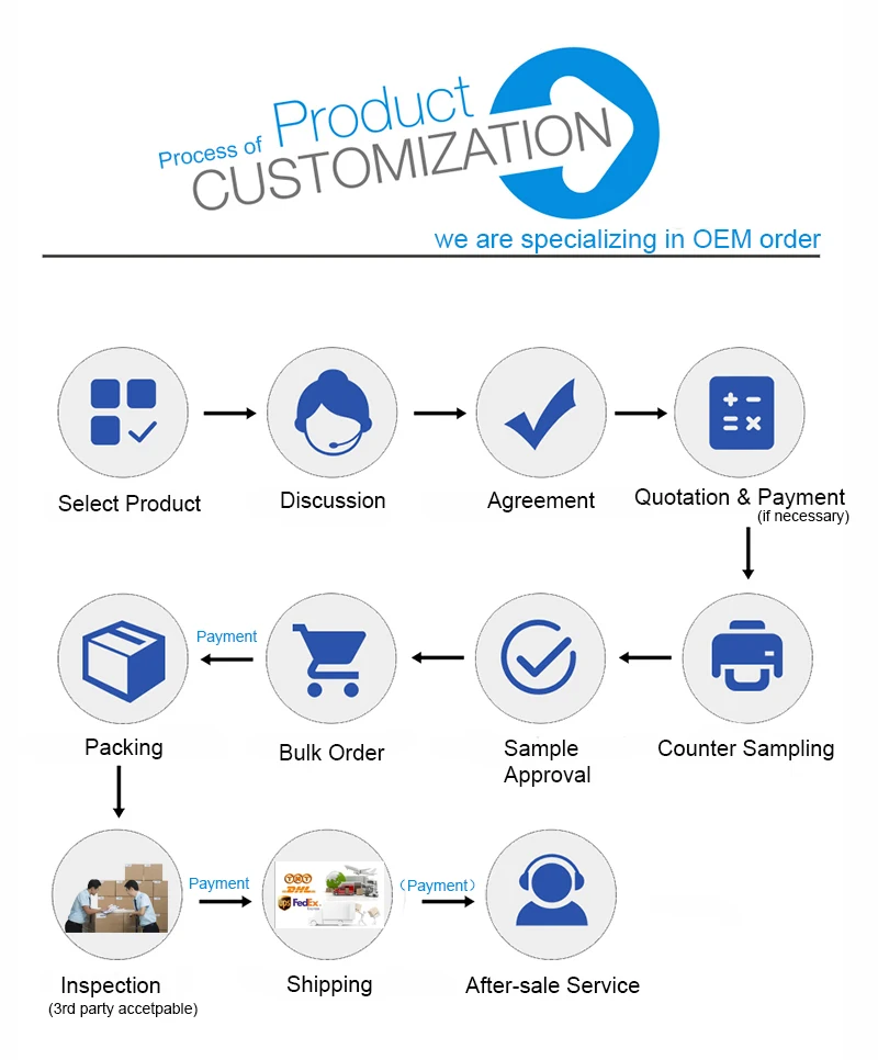 6 customized service.jpg