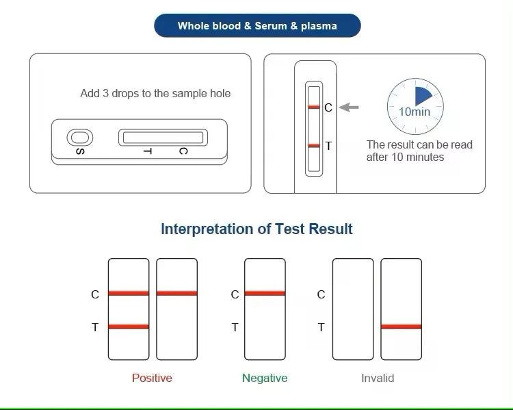 LYZ High Precision CKMB Creatine Kinase MB Test Cassette CK-MB Test Kit CE