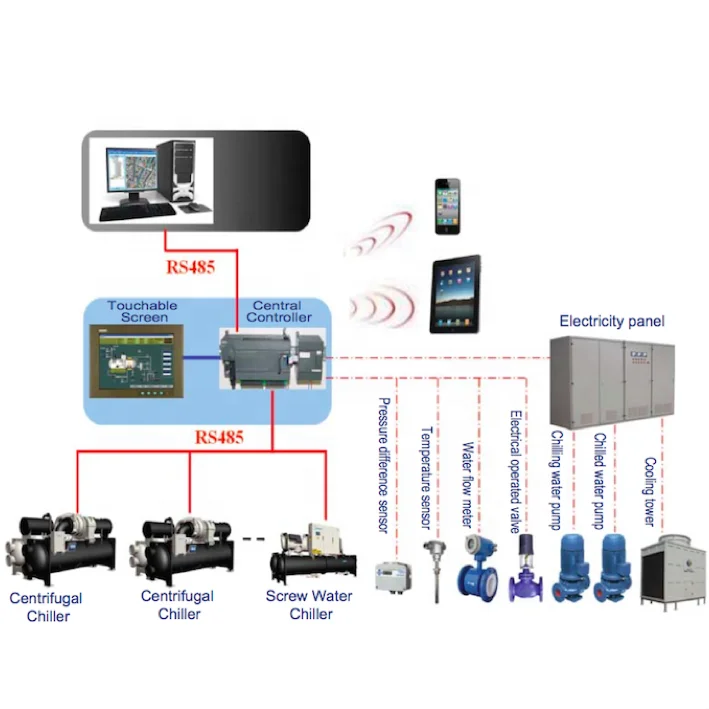 Hermetic centrifugal water chiller