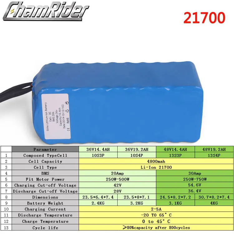  Lithium ion battery electric vehicle 36V 10AH lithium battery18650 21700 20AH 30A BMS 350W 500W