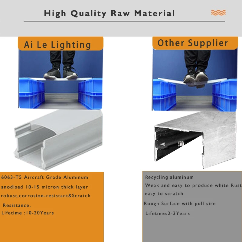 LED Heatsink Includes PC opal light diffuser Slimline black recessed profiles for flexible led strip lights