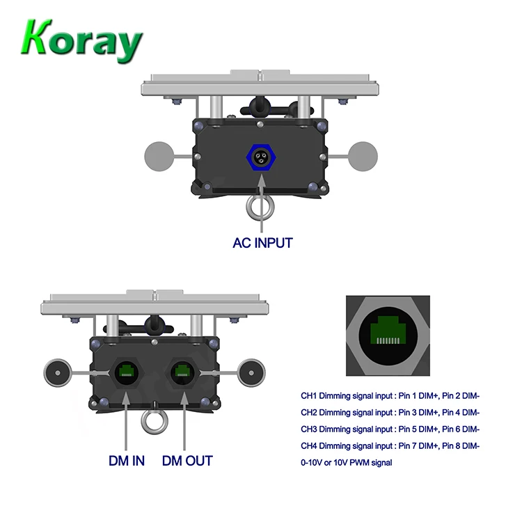 1000W 4 Channels Adjustable Wavelength Samsung LM301B Full Spectrum LED Grow Light Bar UV FR IR for Indoor Plants Veg and Bloom