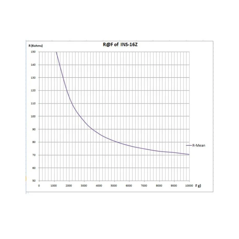 Taidacent Exercise Posture Correction Multi-point Pressure Sensor Insole Plantar Pressure Measurement FSR Gait Analysis Sensor