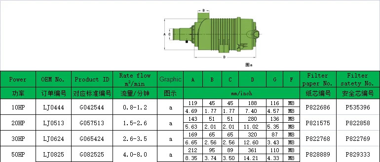 China factory wholesale high efficiency engineering vehicle 50HP compressor air filter assembly straight head