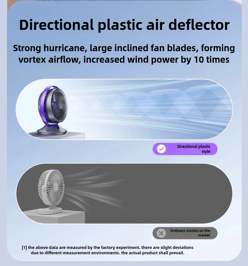 Wholesale 5V Mini Portable USB Rechargeable Desk Fan High Speed 10000mAh RV Battery Box Home Car Outdoor Electric Air Circulator
