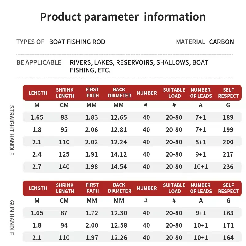 NEWRGY  Okuma  Ecooda Sea Bass  Holder Professional High Carbon Spinning Casting Boat Fishing Rod   Light Shore  2 Sections