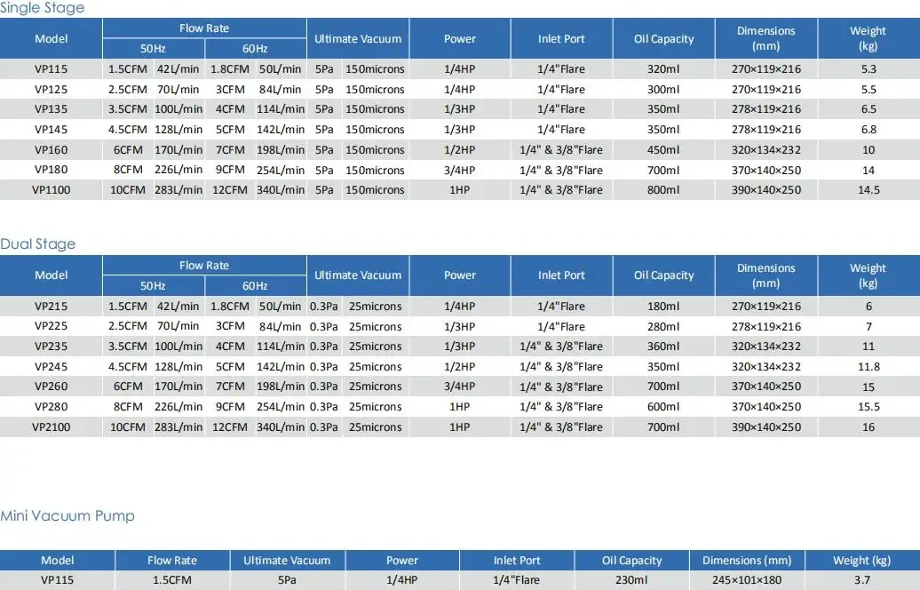 Вакуумный насос охлаждающий одноступенчатый и двухступенчатый высокопроизводительный вакуумный для кондиционирования воздуха детали