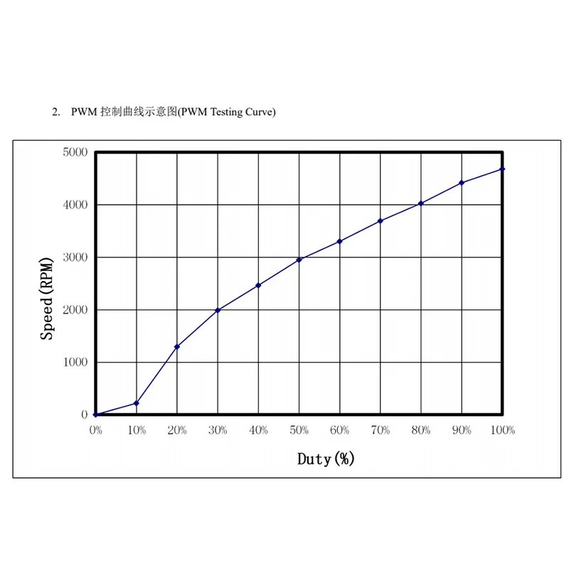50*50*8mm 5008 5V 12V dc mini centrifugal fan drone fan mirco brushless blowers centrifugal fans blowers