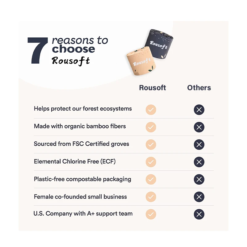 OEM 1-4 ply soft skin customized size and packing embossing coreless big roll bamboo pulp  toilet tissue paper