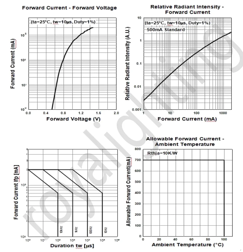 IR Led Diode 60/120/3535 5050 SMD LED 1300nm Red High Power 12W 3W 60 Degree 120 Degree
