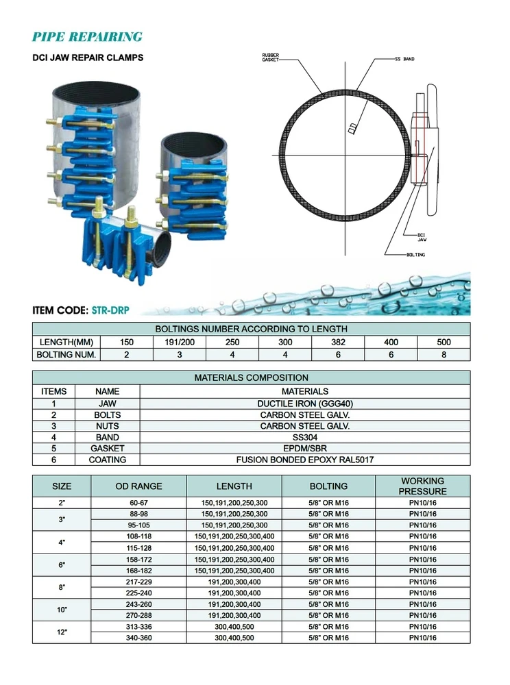 Hot Sale Ductile Iron JAW + Stainless Steel Band Repair Clamps for Pipe Leak