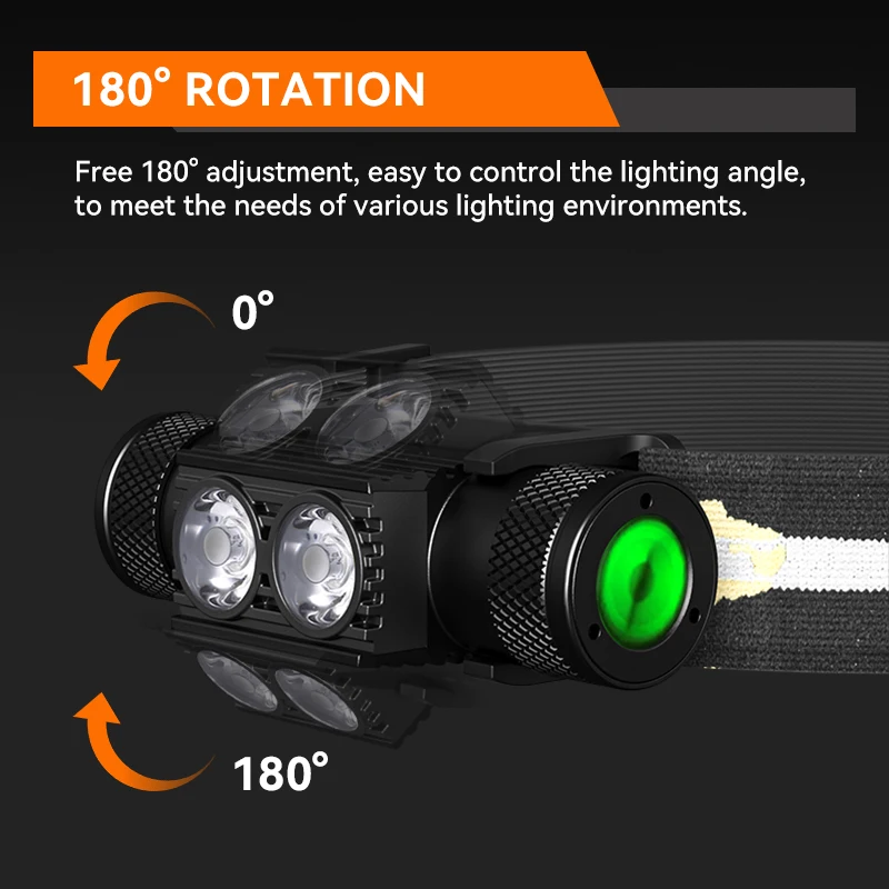 Portable Waterproof Powerful Headlamp Type-C Rechargeable 2000mAh Battery LED Outdoor Running Head Lamp