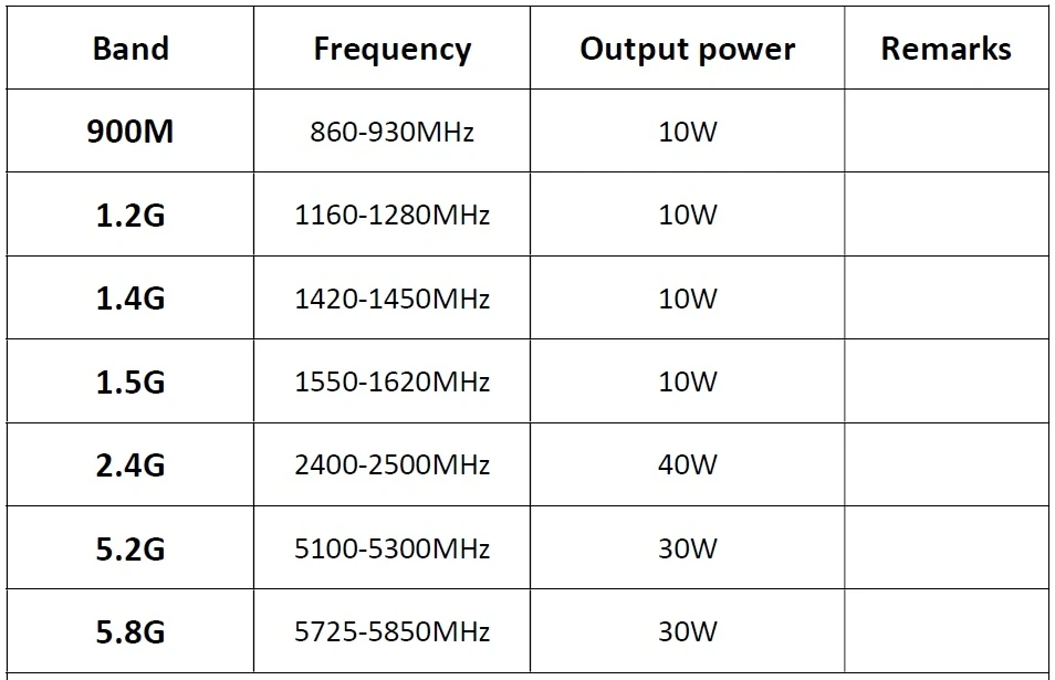 Customized Handheld multi-band high-power FPV drone detection equipment