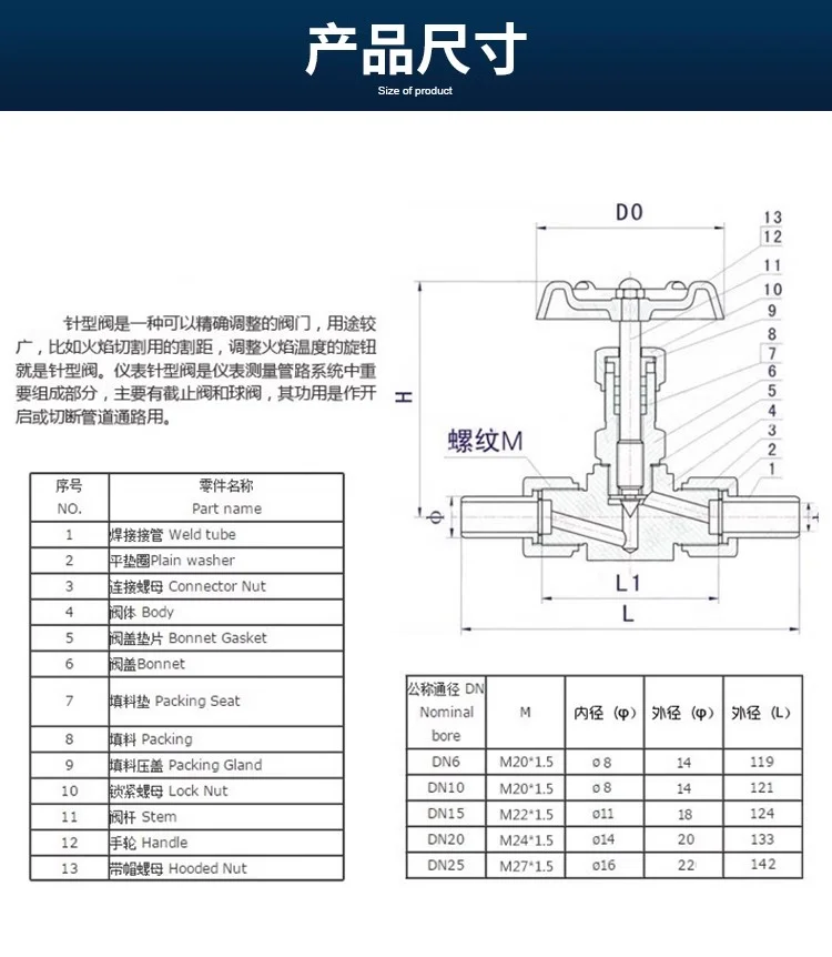 Китай подгонять J23W-160P/160R игольчатый клапан высокого давления