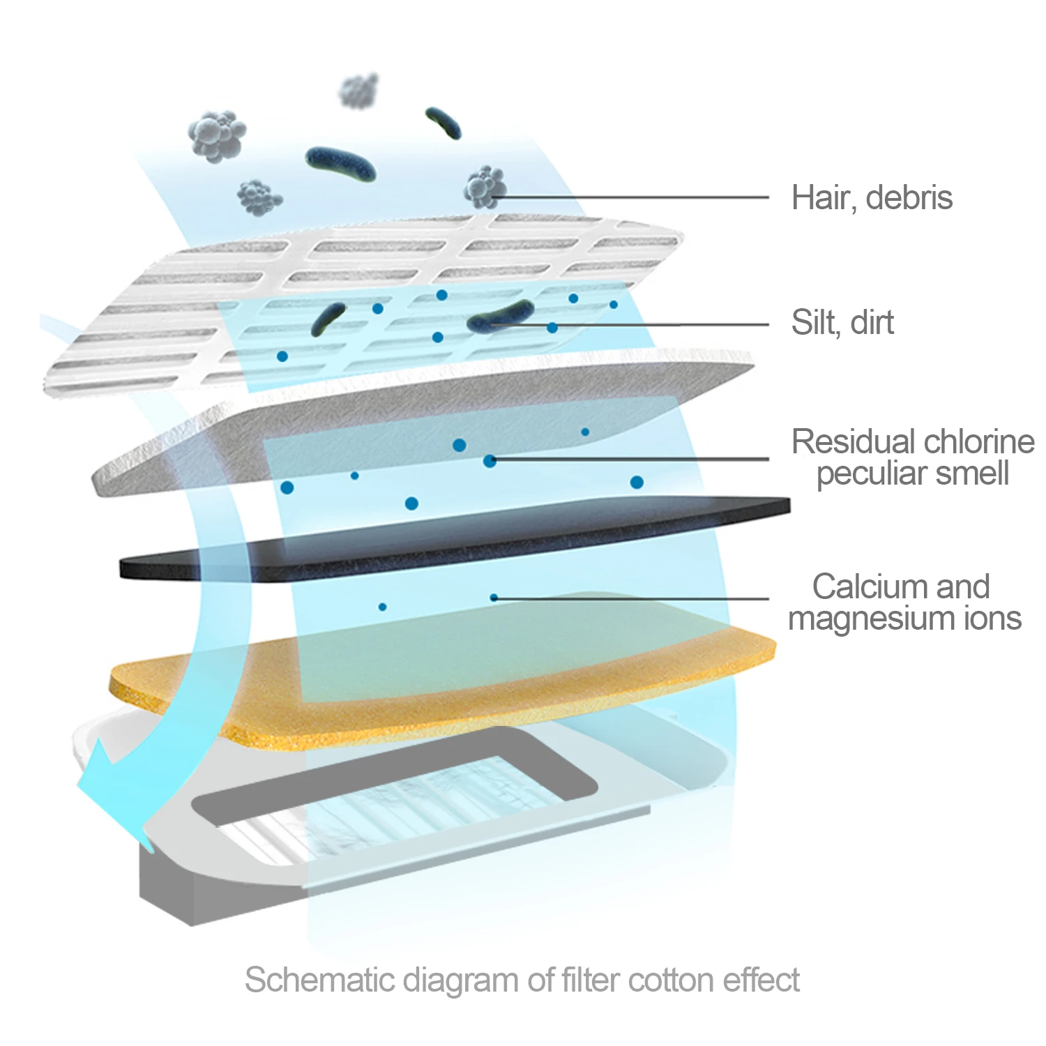 Cat Water Dispenser Automatic Smart Sensor Circulation Pet Water Fountain With Filter