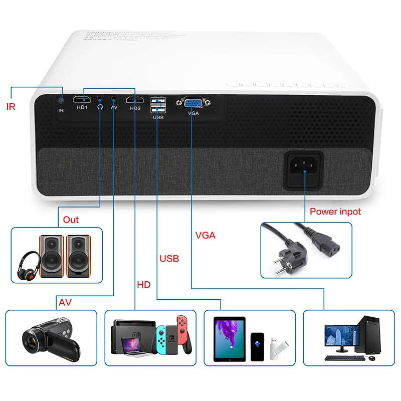 Meiaolai Прямая поставка 1080P видео проектор наружные Uhd