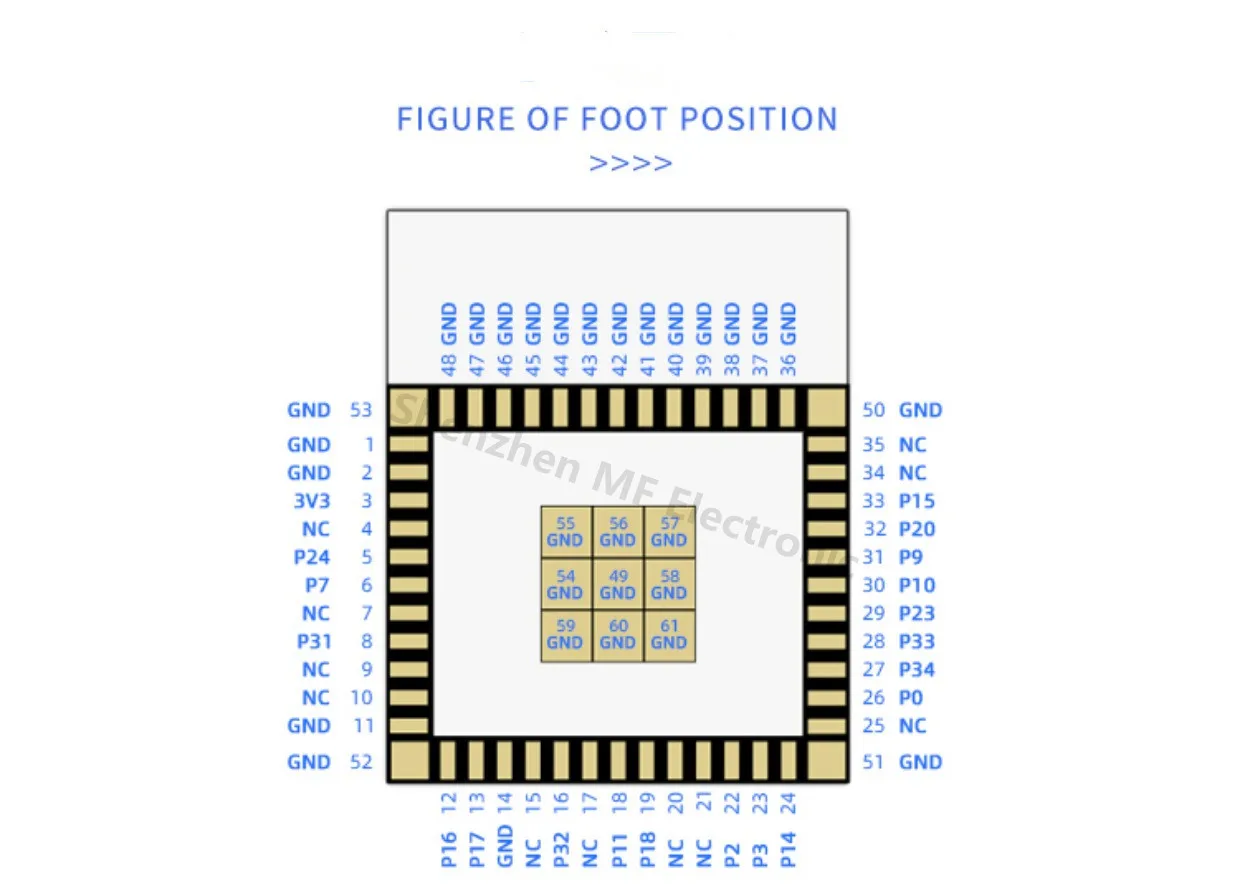 Good Price Bluetooth Module PB-03 BLE 5.2 For Wearable Electronic Devices and Smart Home