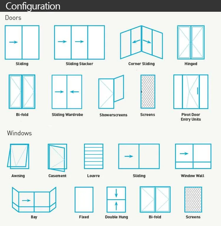 configuration.jpg