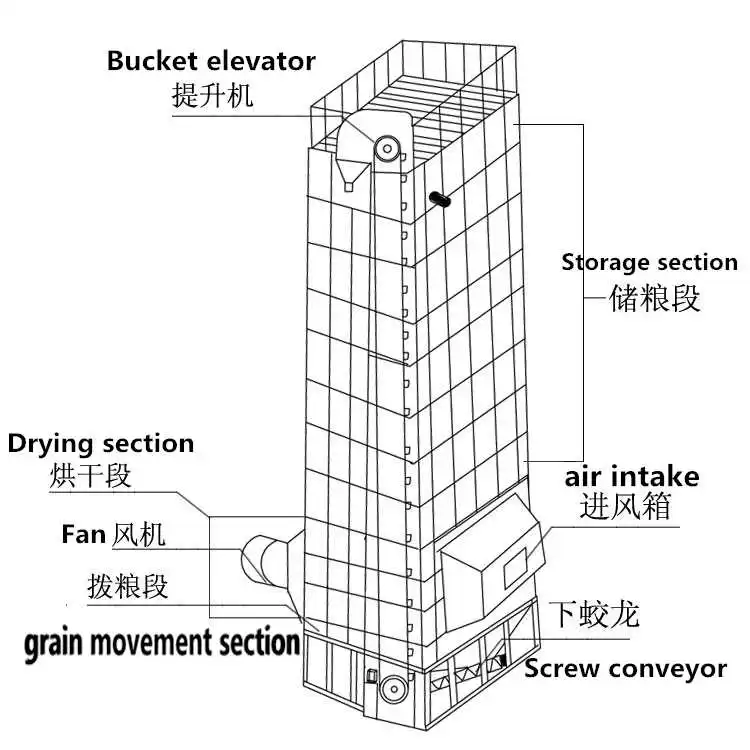 10 Tpd Rice Grain Dryer Machine/Paddy Drying Equipment From China