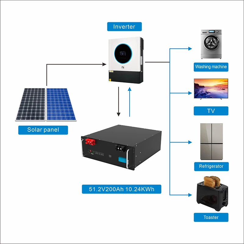 1-6kw br small solar power multi-function home system with solar panels
