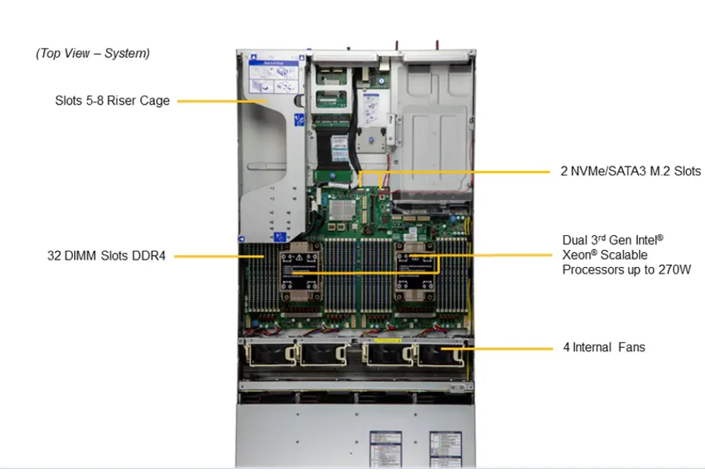 SYS-620H-TN12R  Hyper SuperServer 620H-TN12R - 2U - 12x NVMe/SATA/SAS - 2x M.2 - 1200W (1+1) Redundant