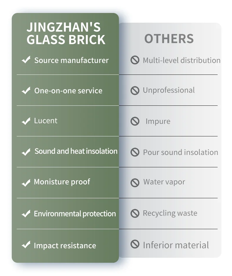Твердый термоплавкий Кристалл кирпичная перегородка Прозрачный квадратный стеклянный кирпич
