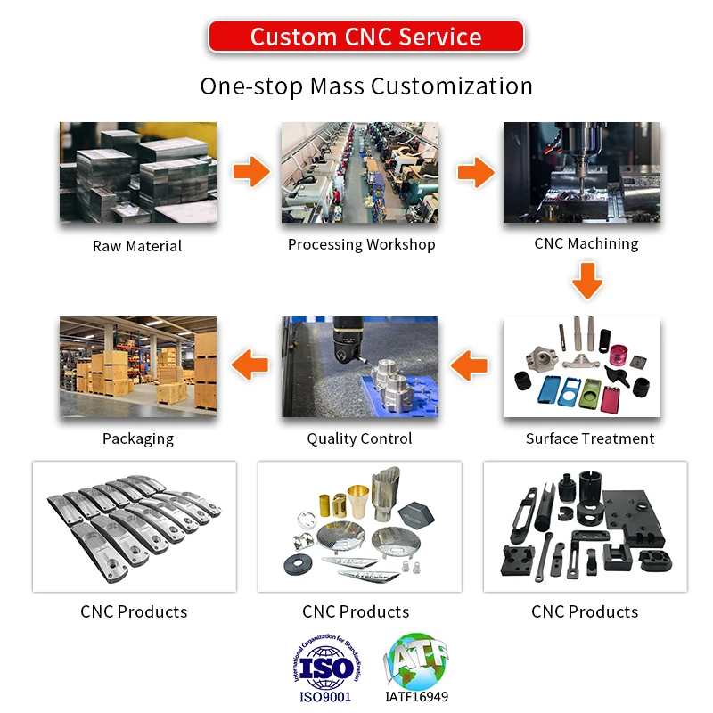 OEM CNC Machined Aluminum Stainless Steel Iron Custom Precision CNC Milling Lathing Turning Drilling Services CNC Machining