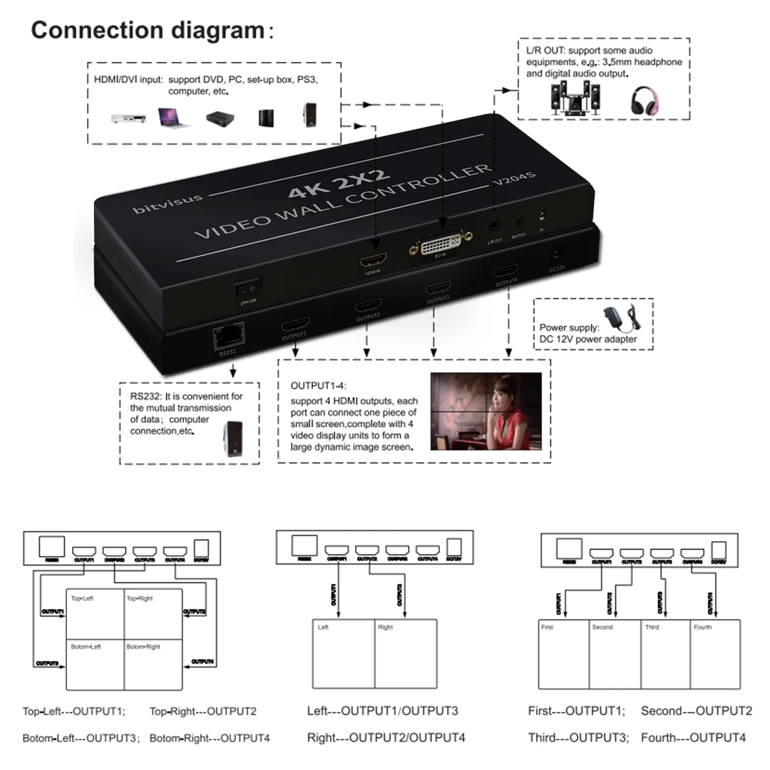  Лидер продаж RS232 ИК-контроллер для телевизора Hdmi 4k видео настенный контроллер
