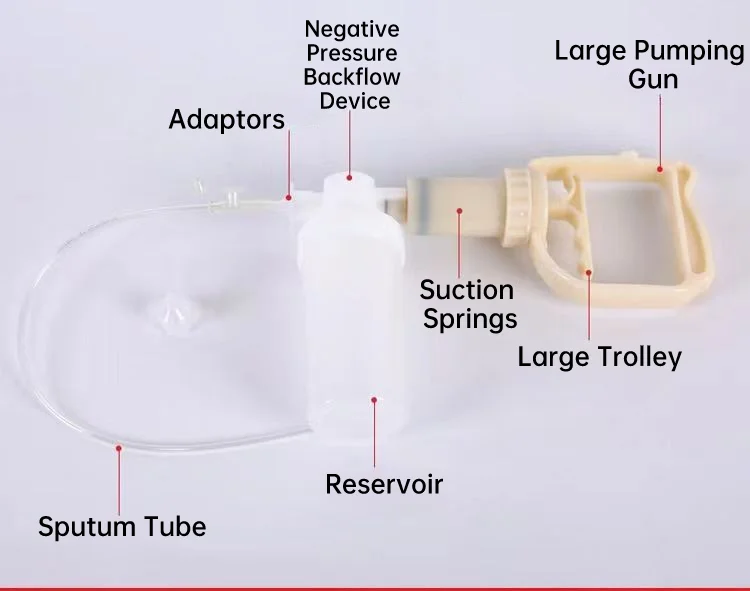 Medical Emergency Portable Handheld Hand Operated Manual Ambu Rescue Phlegm Mucus Sputum Suction Pump Unit Aspirator Extractor