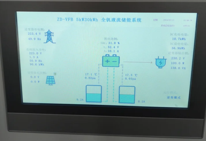 2.5kw 4hours 10kwh Vanadium Redox Flow Battery Energy Sotrage Compltetely Recycled Longlife Circle Enviroment Friendly 100%DOD