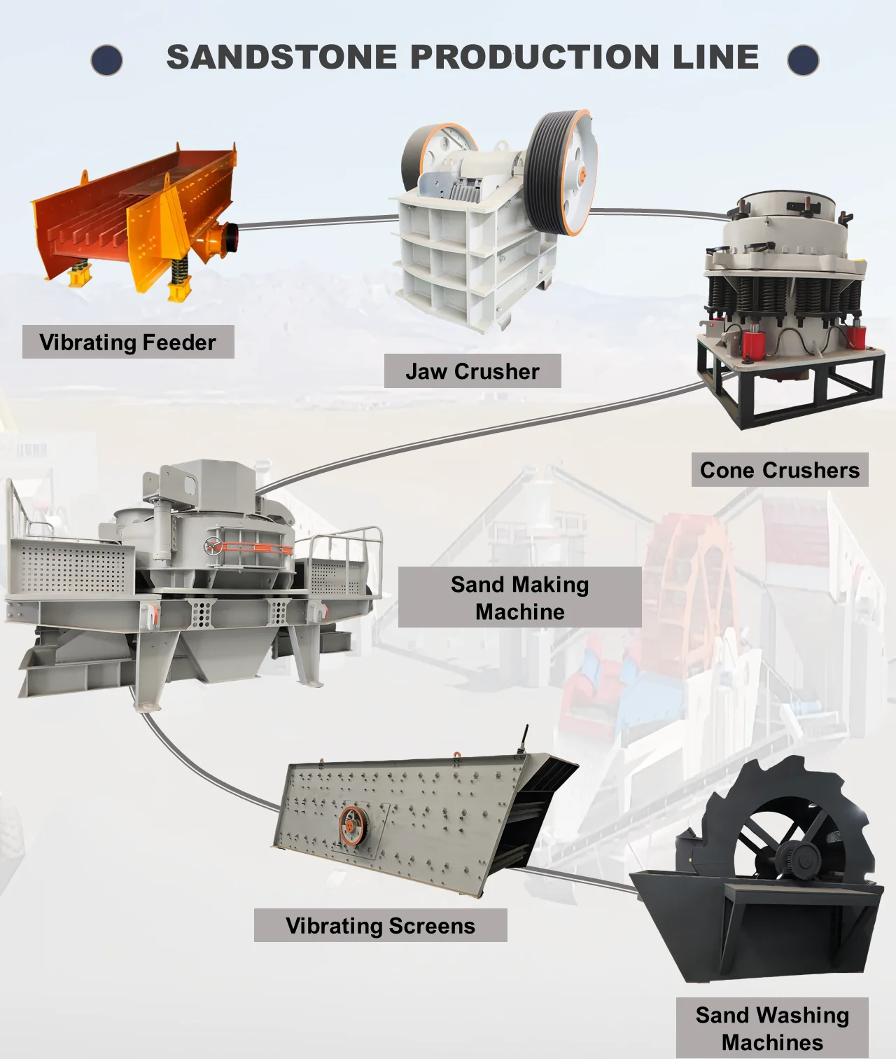 Vertical Shaft Silica Sand Crusher Manufacturer, VSI Sand Maker Machine For Artificial Sand Making, VSI Crusher Price List