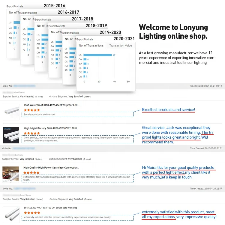 Интегрированный линейный светильник ETL 2 фута 4 120 см 150 9w18w t8 t5 лампа светодиодная