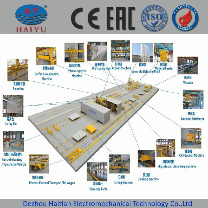 precast concrete mold machine/ tilting table precast concrete/prefab house machinery