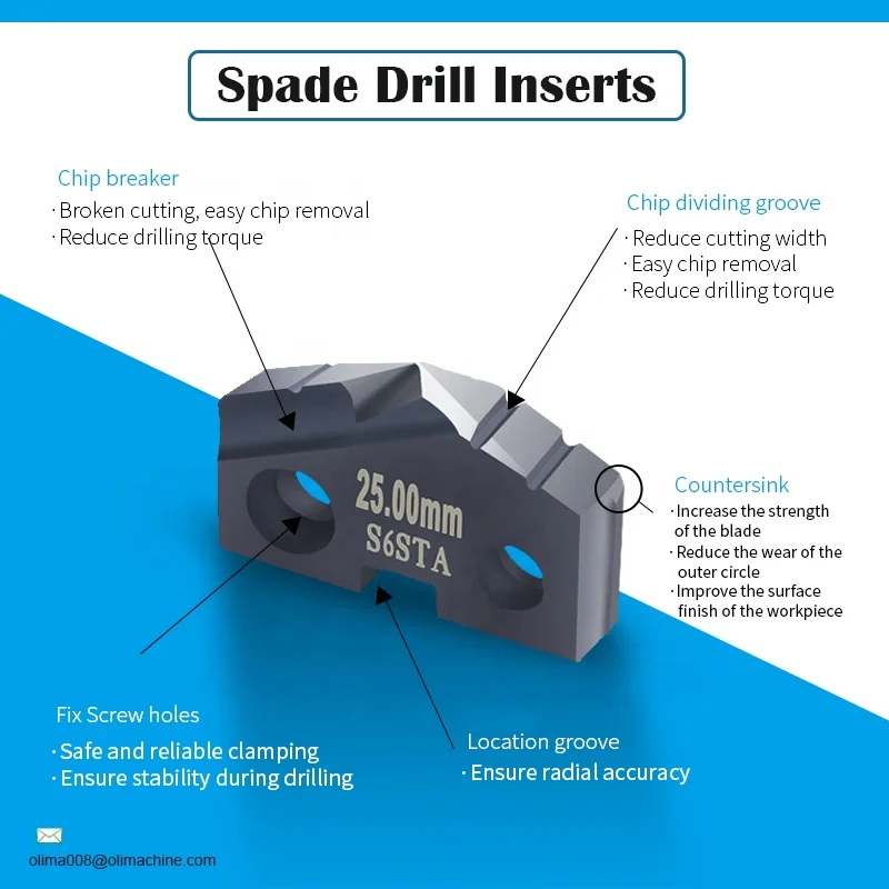 Cutting Tools XP25 XP32 XP40 Side Lock SD Spade Drill Bit With HSS Insert Range 13 to 17.5 18 to 24 24.5 to 35 35 to 48 Drill