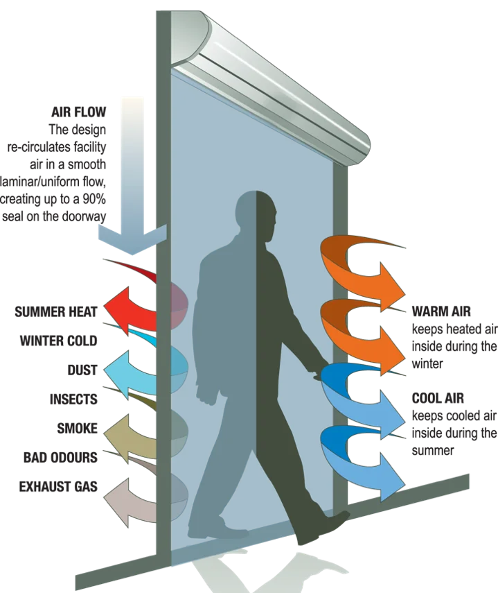 200W electric air curtain fan with remote control commercial air door for shopping mall hotel etc