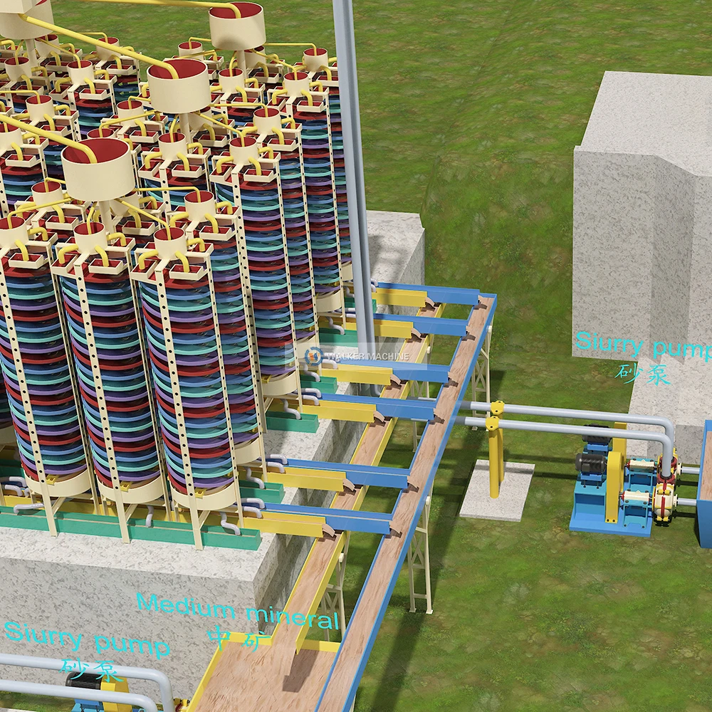 Complete Mineral Processing Alluvial Chrome mining equipment For Chrome Ore Concentrate Plant