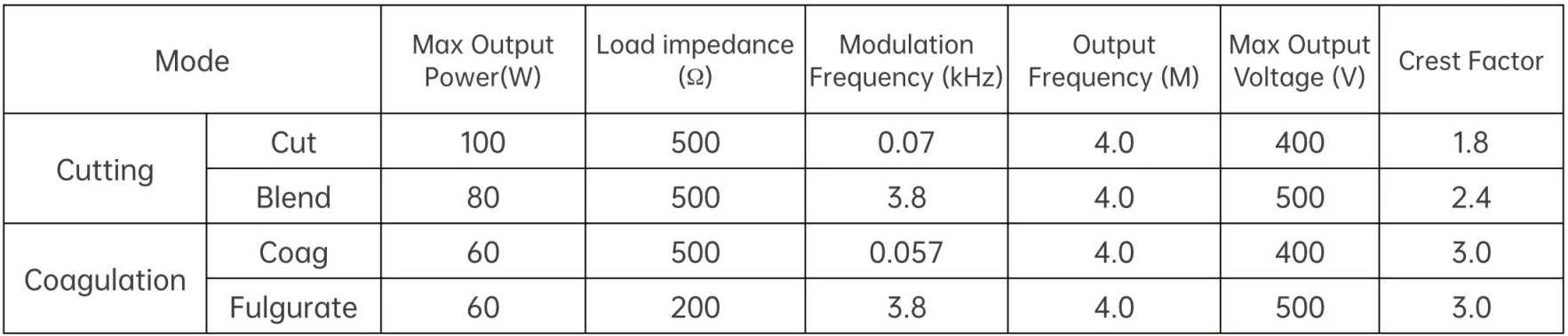 Radiofrenquency Electrosurgical Unit Monopolar Bipolar Cautery Device Generator veterinarianReasonable design
