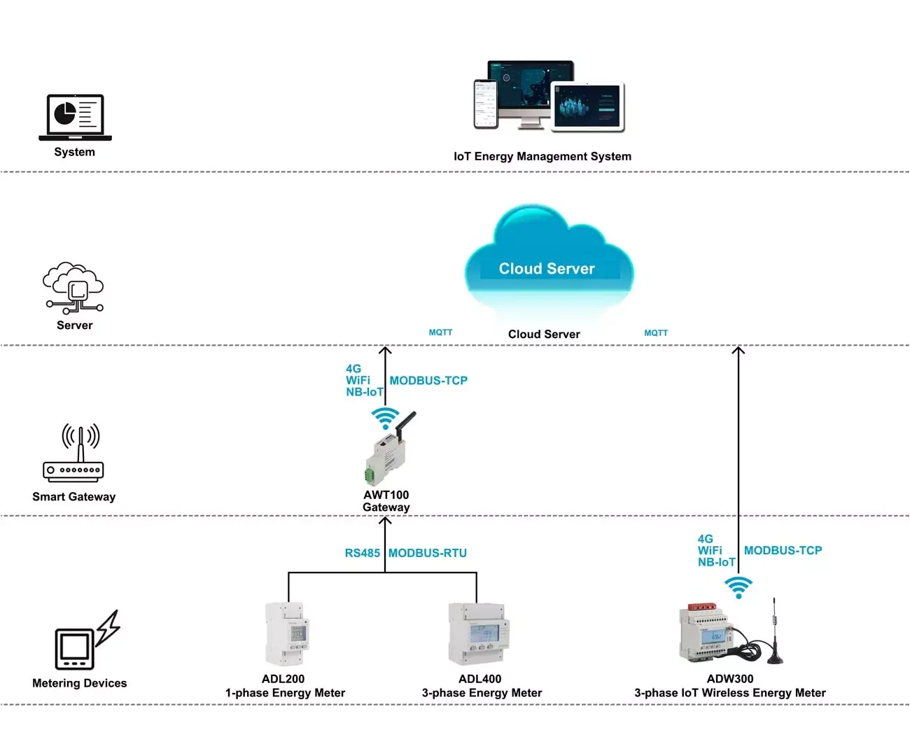 Mid Certified Din Rail Monophase Single Phase Energy Meter with MID certificate For Solar Monitoring System