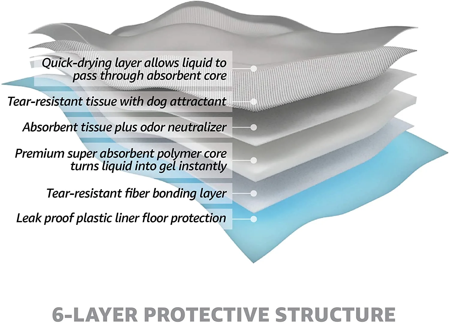 oem waterproof wholesale puppy diaper training disposable pet urine pee absorption and potty wee pads for dog padding xl 60x90