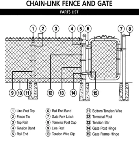 chain link gate