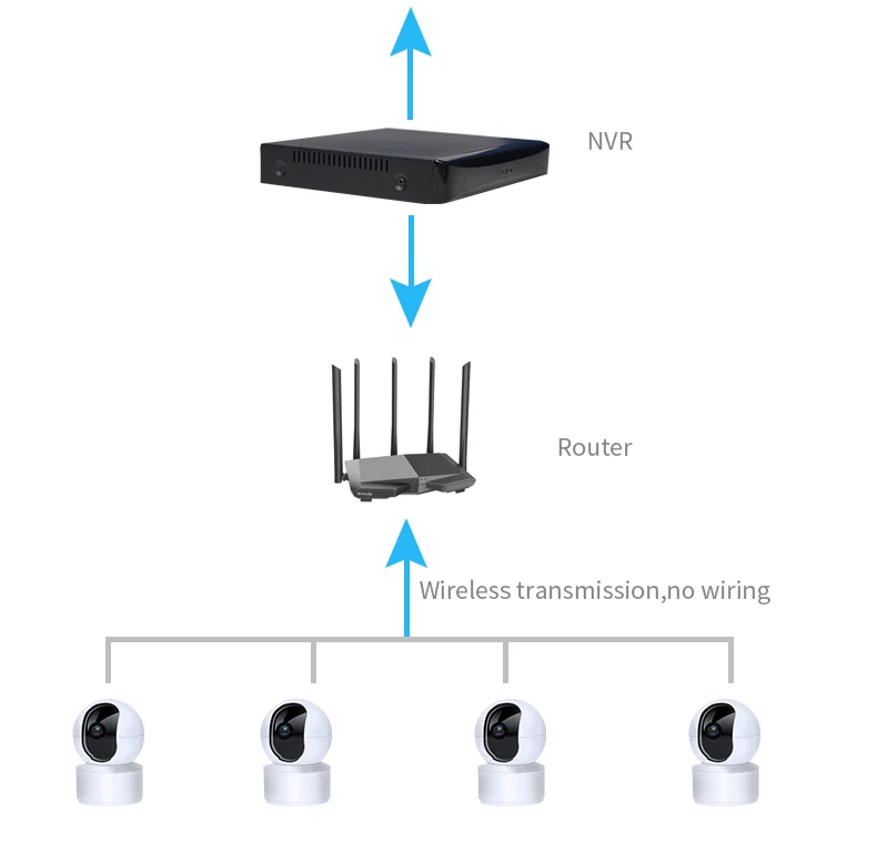 4K 8MP Indoor WiFi IP PTZ Dome Camera Smart Home Security Two Way Audio Wireless P2P Cloud CCTV Camera System